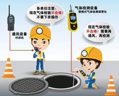 松柏镇有限空间安全作业操作规程